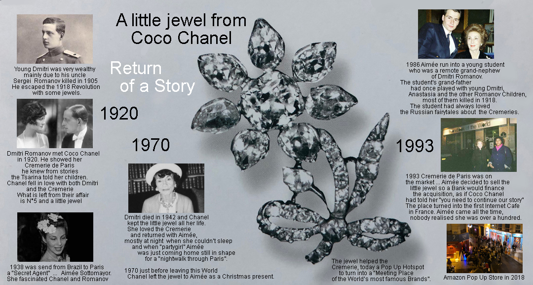 a litle jewel left by Coco Chanel