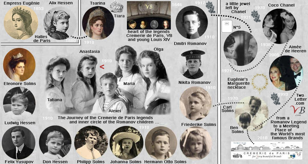 les cercle intÃ©rieur autour des enfants Romanov