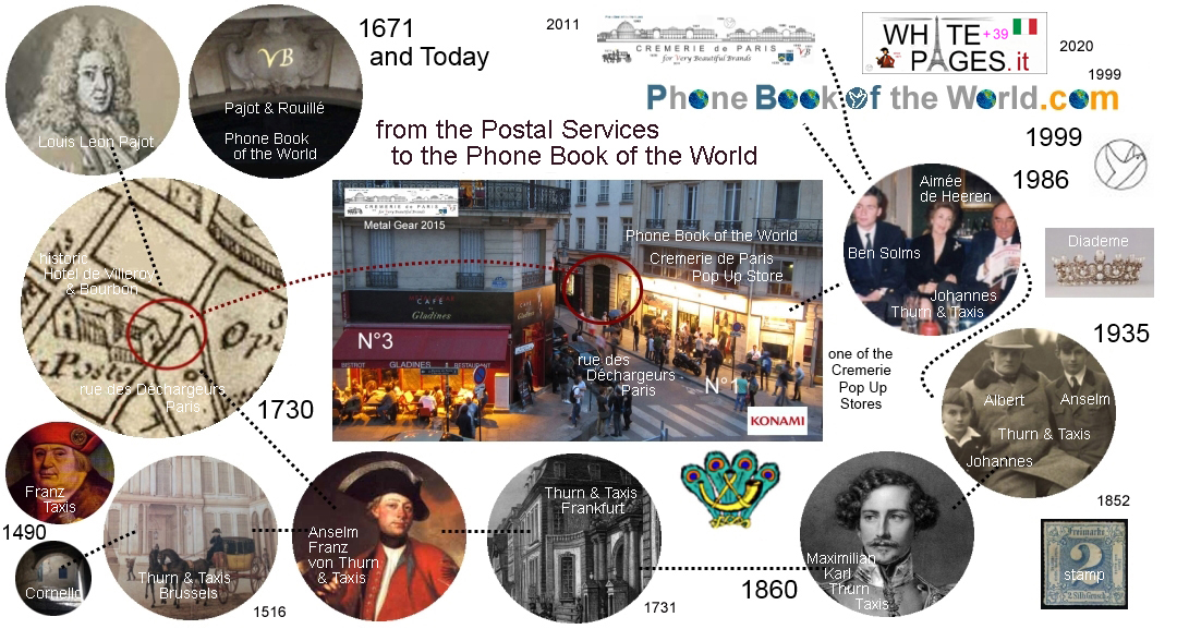 Telecom history
