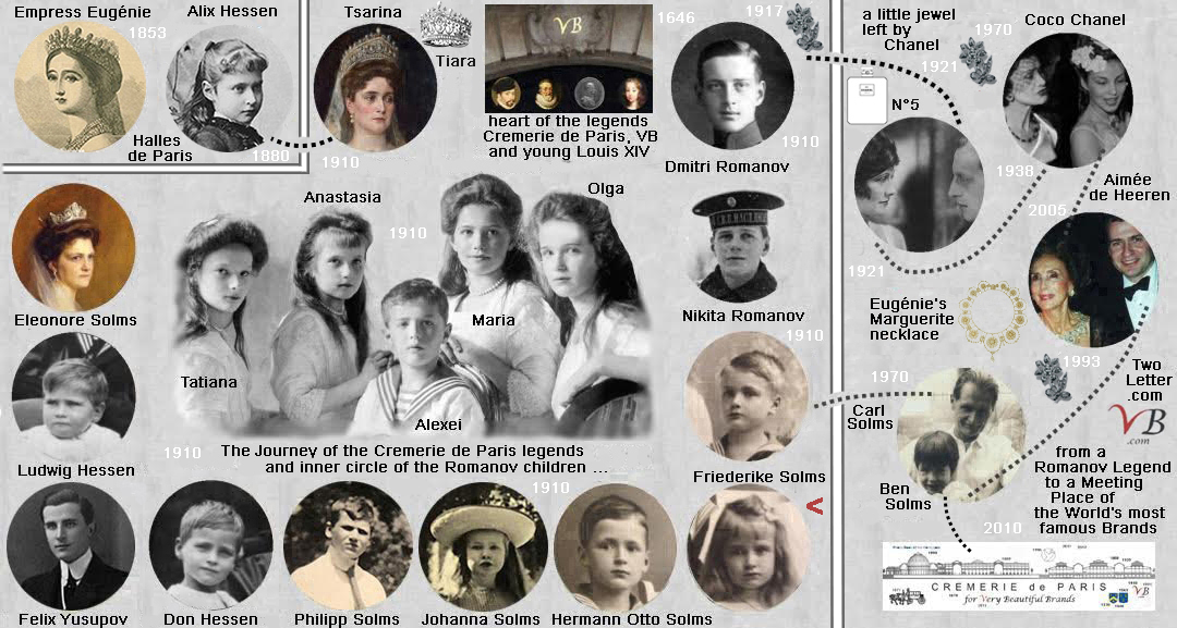 inner circle of the Romanov children