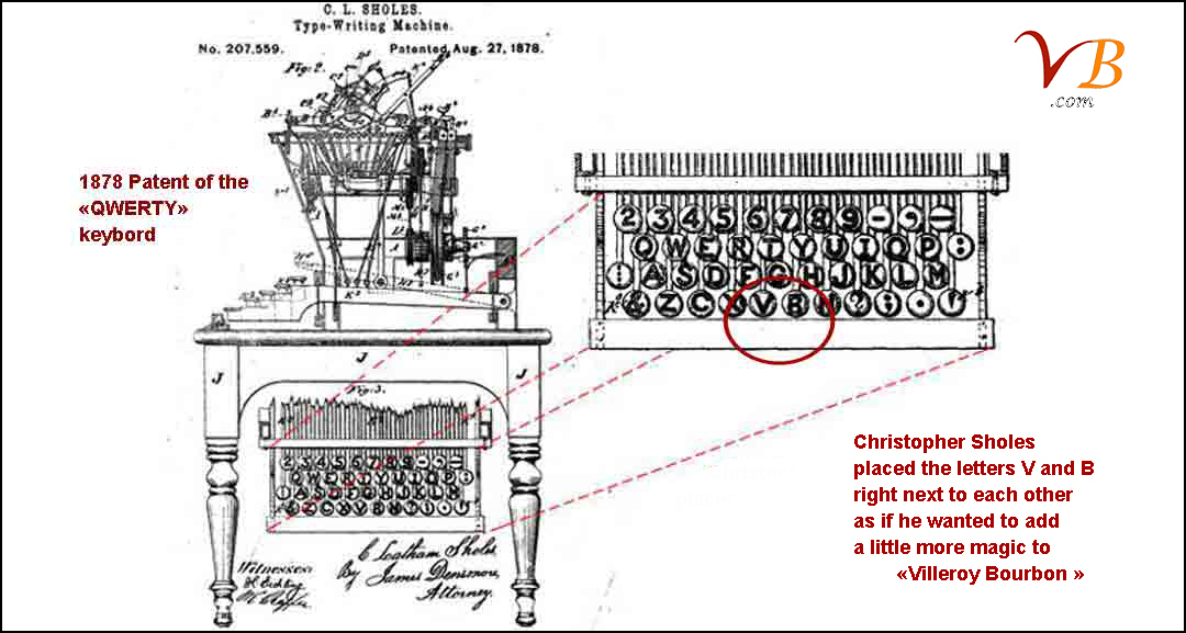 1878 patent of the QWERTY keyboard by C. L. Sholes, letters V and B side by side